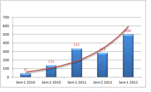 Sesiones de Policonecta